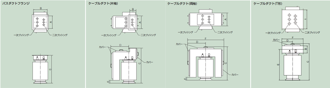 ケーブルダクト付変圧器