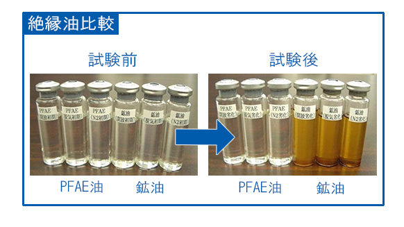 パームヤシ脂肪酸エステル油入変圧器の特長